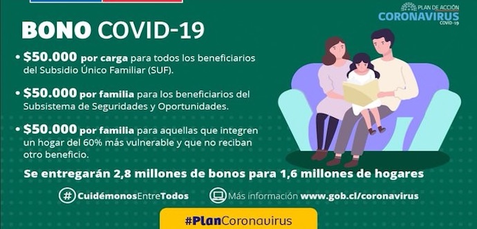 La medida implica la inyección de US$167 millones en las familias chilenas, que podrán acceder al Bono desde abril a través del sistema cuenta RUT, cuenta vista o vale vista en las sucursales del BancoEstado. 